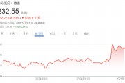 英伟达的"平替"之争:Marvell比博通更合适? 英伟达的"平替"之争:Marvell比博通更合适?