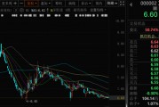 万科A首次出售！回款1.46亿元！