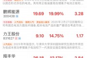 股价20CM涨停!百亿市值公司官宣:全固态电池获重大突破!重磅新品即将发布 股价20CM涨停!百亿市值公司官宣:全固态电池获重大突破!重磅新品即将发布