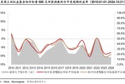 科技股长牛,美国主动基金战胜指数更难了! 科技股长牛,美国主动基金战胜指数更难了!