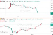白宫硬刚法院裁决：特朗普必胜诉！已有三份贸易协议接近达成