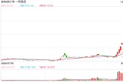 一鸣食品12连板股价暴涨200%背后：创始人减持套现与搁浅的开店目标
