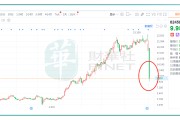 一纸公告,股价“腰斩”!“10倍妖股”升能集团现原形? 一纸公告,股价“腰斩”!“10倍妖股”升能集团现原形?