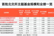 北交所主题基金 最高大赚50%! 北交所主题基金 最高大赚50%!