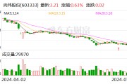 尚纬股份:股东李广胜累计被冻结股份约1072万股 尚纬股份:股东李广胜累计被冻结股份约1072万股
