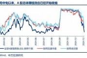 申万宏源策略：春季行情还是有机会的震荡市