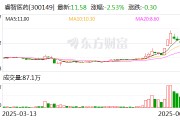 睿智医药：拟转让参股公司生和堂32.59%股权