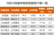 沪指跌0.88% 长江电力、正丹股份等创历史新高 沪指跌0.88% 长江电力、正丹股份等创历史新高
