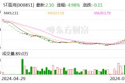 ST高鸿:丁明锋不再担任财务总监、董事会秘书职务 ST高鸿:丁明锋不再担任财务总监、董事会秘书职务