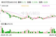 新农开发:提名吴婷、蒋才斌为公司第八届董事会非独立董事候选人 新农开发:提名吴婷、蒋才斌为公司第八届董事会非独立董事候选人