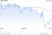 凯莱英获摩根大通增持约6.7万股 每股作价约54.01港元