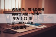 远东宏信:可换股债券换股价调整,2020 年为 5.72 港元,2021 年为 7.38 港元 远东宏信:可换股债券换股价调整,2020 年为 5.72 港元,2021 年为 7.38 港元