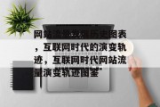 网站流量发展历史图表，互联网时代的演变轨迹，互联网时代网站流量演变轨迹图鉴