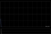 云工场控股股东Ru Yi IT拟出售不超6900万股公司股份