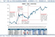 华创策略:打破震荡的上下风险考量 华创策略:打破震荡的上下风险考量