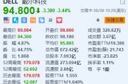 戴尔跌超3.4% 推进销售团队重组并成立AI相关新团队 戴尔跌超3.4% 推进销售团队重组并成立AI相关新团队