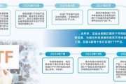 互挂ETF再度扩容 投资境外又添新工具