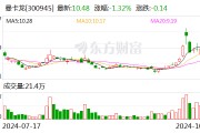 曼卡龙:获得政府补助817.44万元 曼卡龙:获得政府补助817.44万元