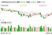 京新药业:8月14日召开董事会会议 京新药业:8月14日召开董事会会议