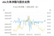 翔丰华主力资金持续净流入，3日共净流入2259.98万元