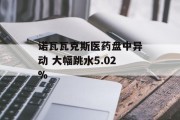 诺瓦瓦克斯医药盘中异动 大幅跳水5.02% 诺瓦瓦克斯医药盘中异动 大幅跳水5.02%