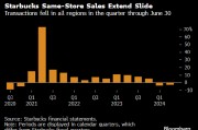 星巴克连续第二个季度销售下滑 星巴克连续第二个季度销售下滑