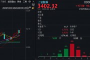 利好传来！沪指终于站上3400点，下一站是？