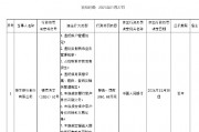 恒丰银行被罚1060.68万元 涉及违反信用信息采集、提供、查询及相关管理规定等8项违法行为 恒丰银行被罚1060.68万元 涉及违反信用信息采集、提供、查询及相关管理规定等8项违法行为