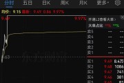 证监会:立案!影响超8万股民 证监会:立案!影响超8万股民