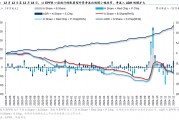 港股被动外资净流入规模持续扩大 南向资金流入及交易占比达月内峰值