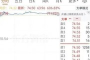 606.83%！上市首日大涨