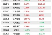 机构今日买入这14股,抛售华丰科技1.32亿元丨龙虎榜 机构今日买入这14股,抛售华丰科技1.32亿元丨龙虎榜