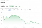 8月重挫17%，“比特币持仓溢价”抹去大半，“数字币财库龙头”MSTR面临考验