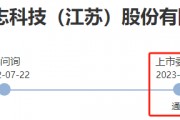 突然终止!已过会一年三个月 突然终止!已过会一年三个月