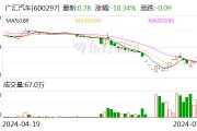 广汇汽车郑州门店现状:正常经营、关门闭店交织 个别门店欠薪2个月 广汇汽车郑州门店现状:正常经营、关门闭店交织 个别门店欠薪2个月