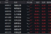 国信证券复牌意外领跌,市场为啥不买账了?券商ETF(512000)尾盘放量拉涨,日线3连阳 国信证券复牌意外领跌,市场为啥不买账了?券商ETF(512000)尾盘放量拉涨,日线3连阳