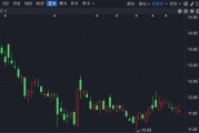 一夜,多家A股公司公告!私募、牛散大举扫货 一夜,多家A股公司公告!私募、牛散大举扫货