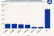 中银三星人寿获批发行规模不超过18亿元资本补充债券 中银三星人寿获批发行规模不超过18亿元资本补充债券