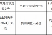 建设银行四平分行因贷前调查不到位被罚30万元 建设银行四平分行因贷前调查不到位被罚30万元