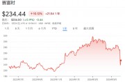 美国科技股的焦点:软件股大崩盘 美国科技股的焦点:软件股大崩盘