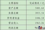 山西一煤炭集团，营收和利润跌回五年前