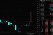 9股30cm涨停,北交所又火了,什么原因?铁路投资额创新高,这些业绩稳健增长股砸出“深坑” 9股30cm涨停,北交所又火了,什么原因?铁路投资额创新高,这些业绩稳健增长股砸出“深坑”