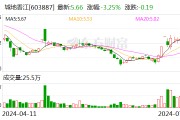 城地香江:预计2024年上半年净利润-6100万元到-9100万元 城地香江:预计2024年上半年净利润-6100万元到-9100万元