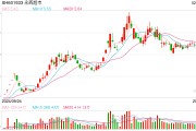 MSCI中国指数调整，新纳入永辉超市、极兔速递等8只股票