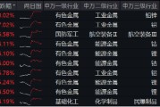 固态电池大爆发，有色金属深度受益！有色龙头ETF（159876）最高上探3.39%，国城矿业涨停封板