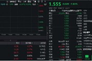 金融科技ETF（159851）下探2%，资金进场抢筹超2500万份！双重利好提振，金融科技或迎新一轮发展机遇