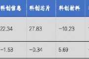 华安基金科创板ETF周报:多只科创类ETF降费 科创50指数上周涨1.28% 华安基金科创板ETF周报:多只科创类ETF降费 科创50指数上周涨1.28%