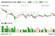 网达软件:上半年净利润600.6万元 同比扭亏 网达软件:上半年净利润600.6万元 同比扭亏