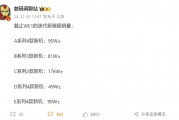 遥遥领先!小米15系列两款机型销量破176万:远超四家友商 遥遥领先!小米15系列两款机型销量破176万:远超四家友商