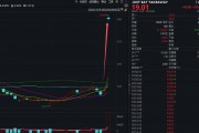 刚刚！飙涨53%！发生了什么？